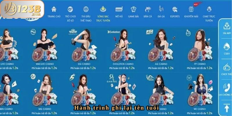 Người Đàn Ông Đằng Sau 123b.moda Là Ai? Và Câu Chuyện Chưa Từng Kể 2 Hành trình ghi lại dấu ấn tên tuổi
