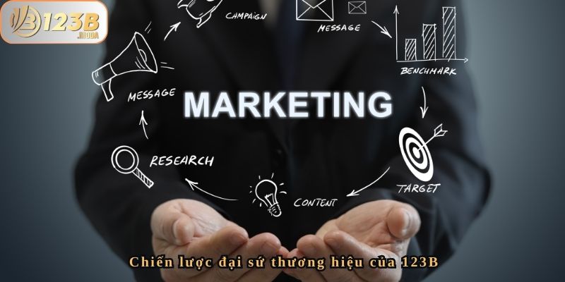 Nhà Cái 123B Đại Sứ Thương Hiệu Năm 2025 – Phát Triển Nổi Bật 2 Chiến lược đại sứ thương hiệu của 123B